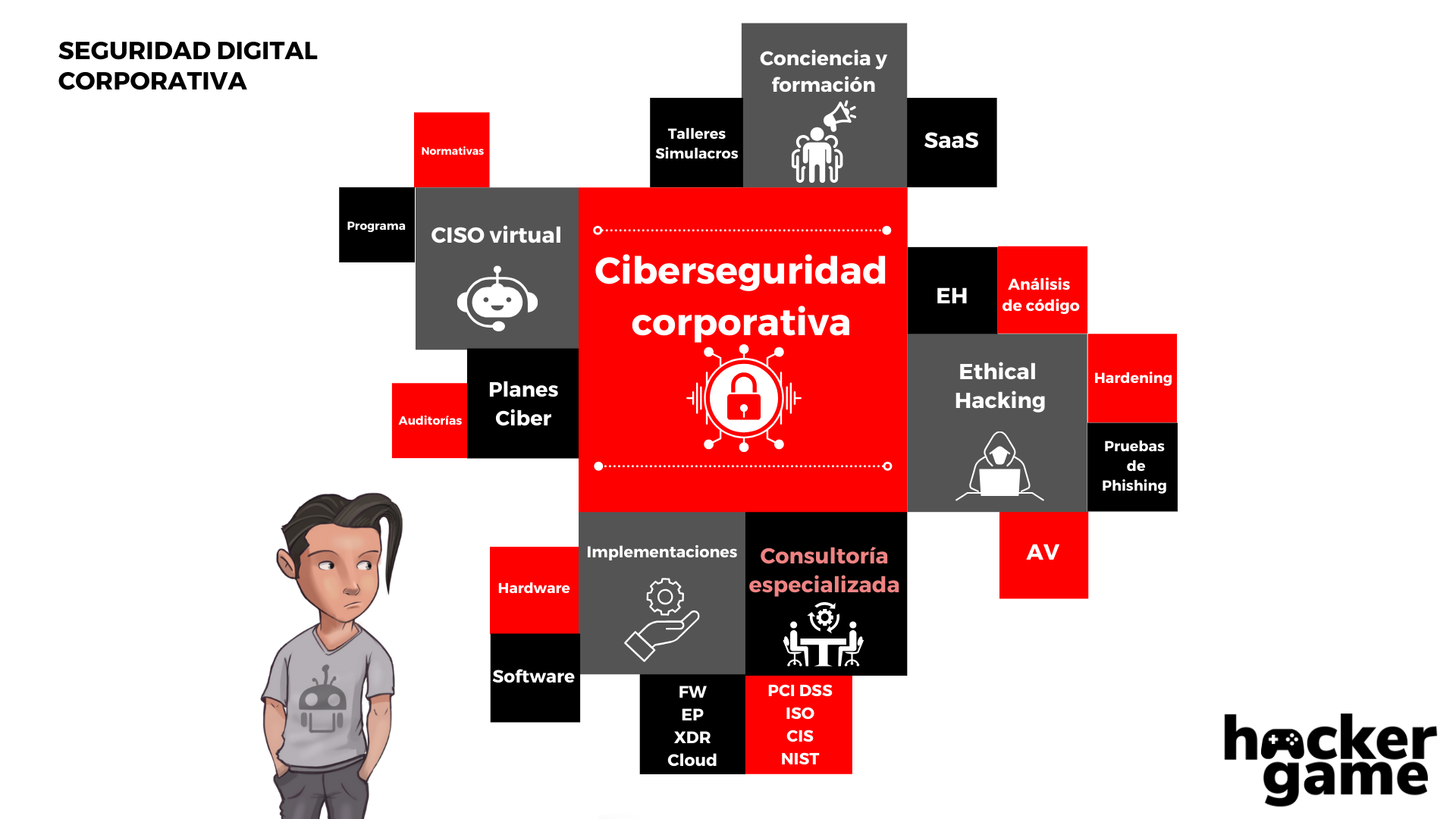Brochure - HackerGame 2024
